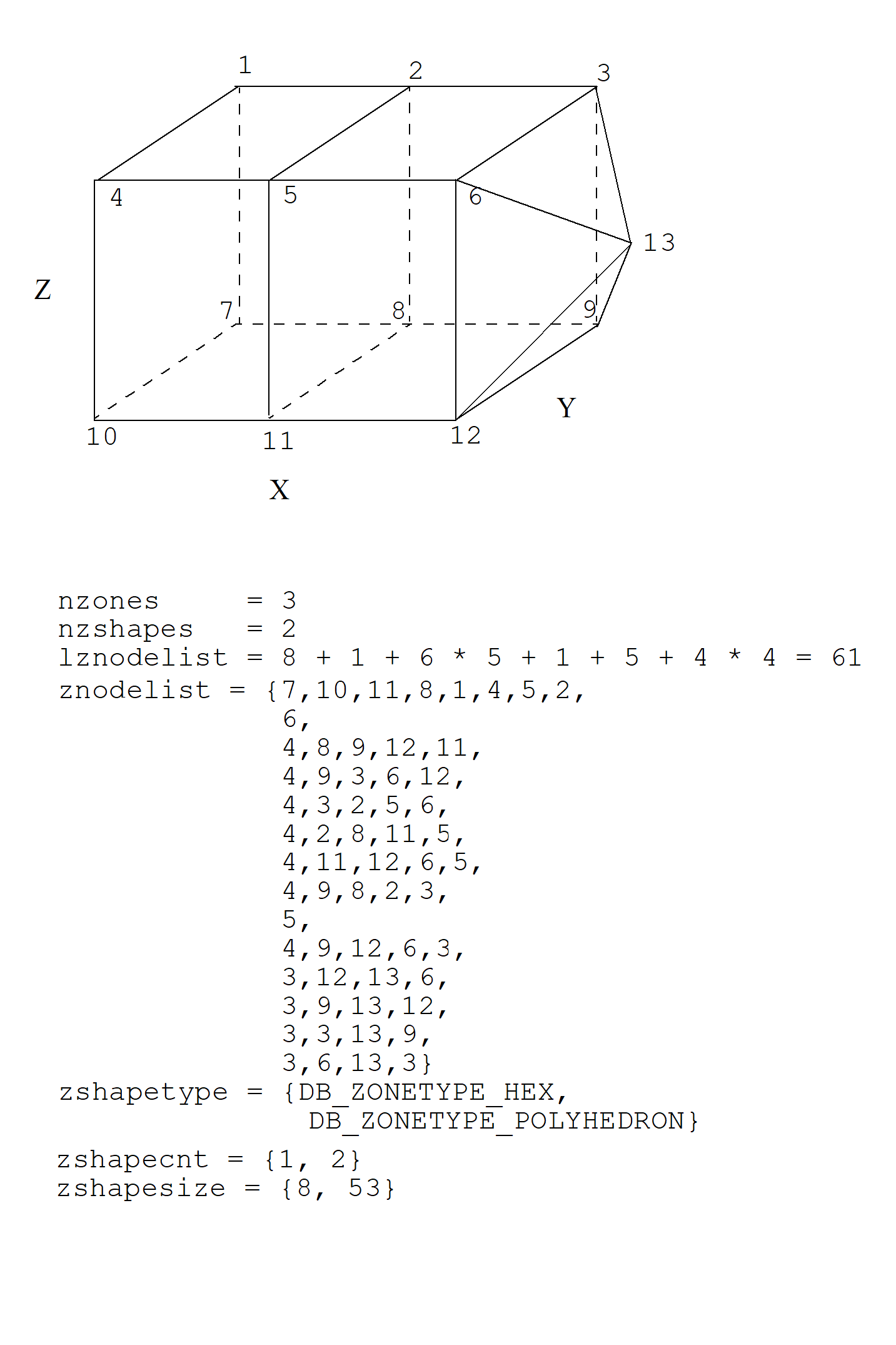 Example usage of UCD zonelist combining a hex and 2 polyhedra.